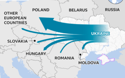 Mass Displacement in Europe: The Ukraine Crisis